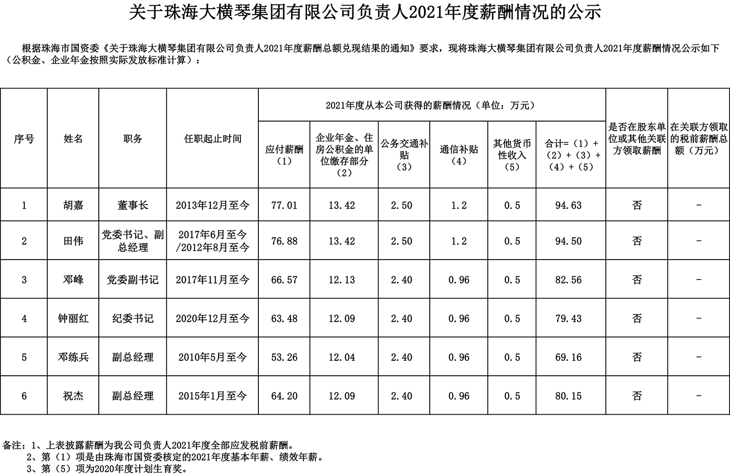 關(guān)于珠海大橫琴集團有限公司負責(zé)人2021年度薪酬情況的公示.jpg